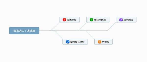 成品木地板怎么安裝？木地板如何保養(yǎng)